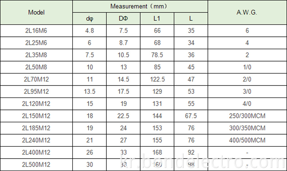 Two hole parameter2